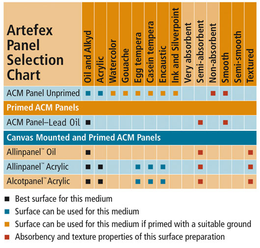 Artefex Panel Selection Chart